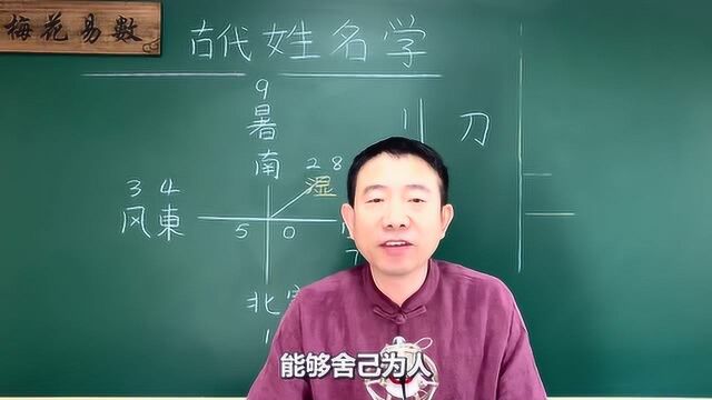 姓名学:立刀部是什么意思