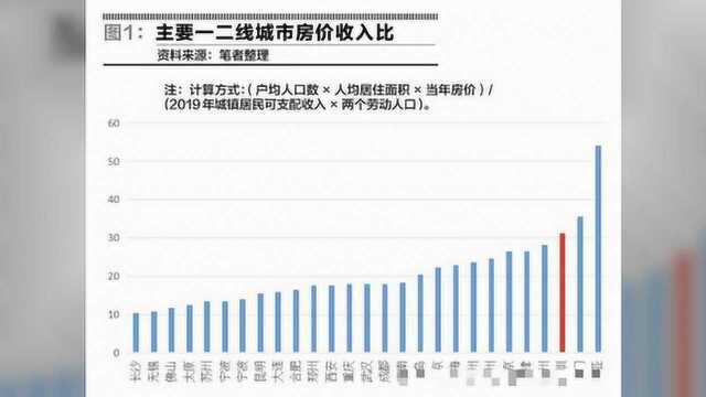 深圳房价上涨的市场基础与政策作用