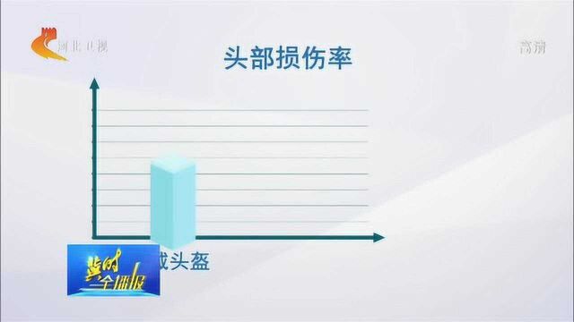 用视频说话!嫌戴头盔麻烦,你可知关键时刻,骑行头盔能保命