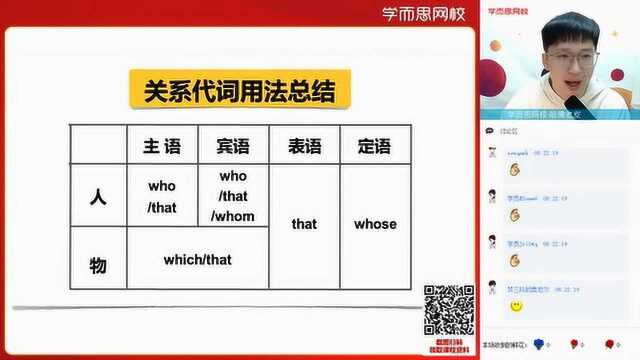 学而思网校【高考】【英语】知识专题定语从句重难点复习