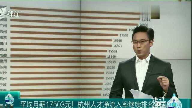 平均月薪17503元 杭州人才流入率继续排名全国第一