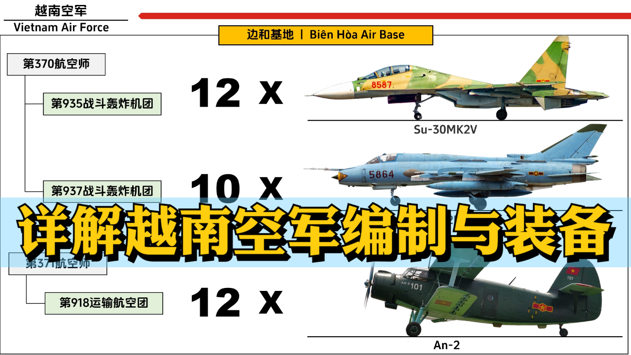 航空兵旅编制图片