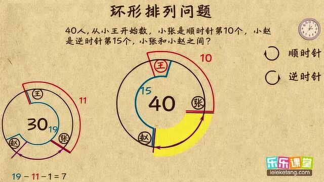 环形排列问题