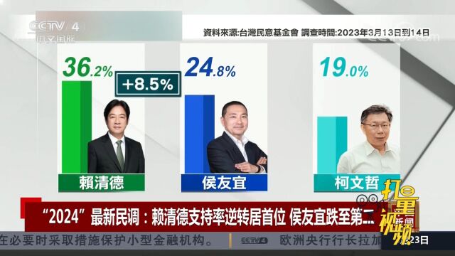 2024最新民调:赖清德支持率逆转居首位,侯友宜重挫跌至第二