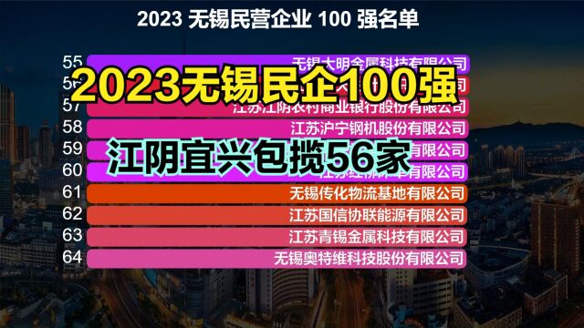 2023无锡民企100强!江阴34家,宜兴22家,看看你的家乡有几家?