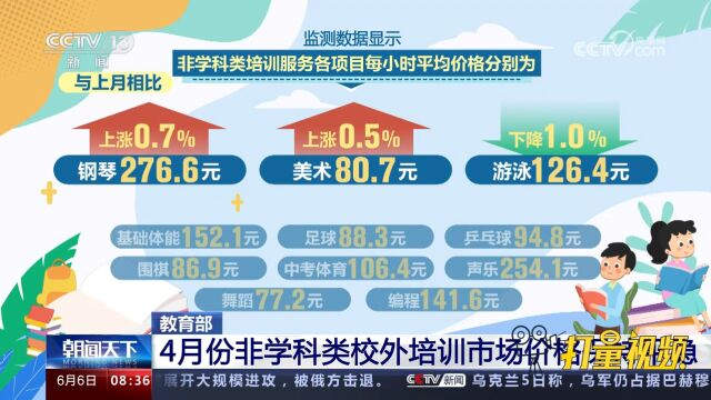 教育部:非学科类校外培训市场价格纳入监测预警