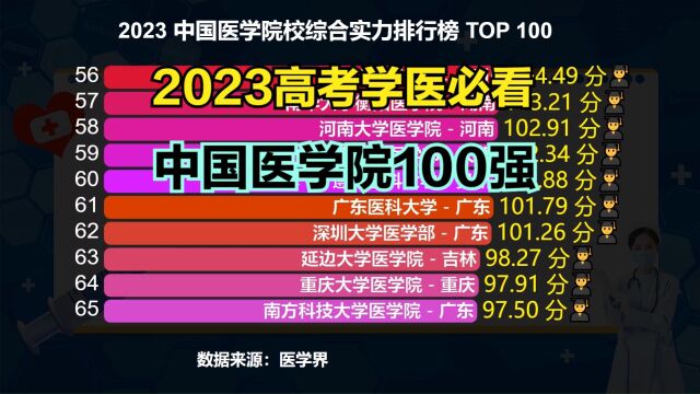 2023报考医学专业必看!最新中国医学院校综合实力100强,华西第9