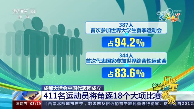 成都大运会中国体育代表团成立,411名运动员将角逐18个大项比赛