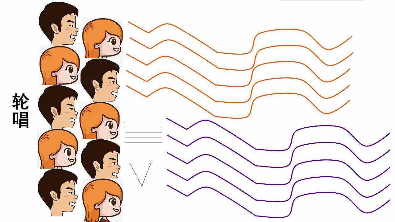 微课-《轮唱》——高欢
