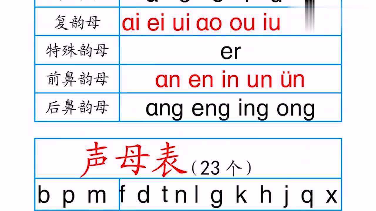 整体认读音节正确发音看这里