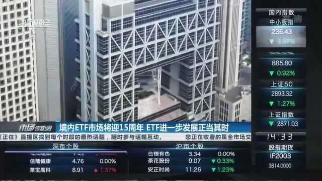 境内ETF市场将迎15周年,ETF进一步发展正当其时