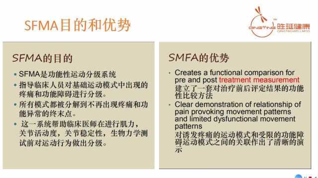 莫勇——体适能评估SFMA/FMS介绍