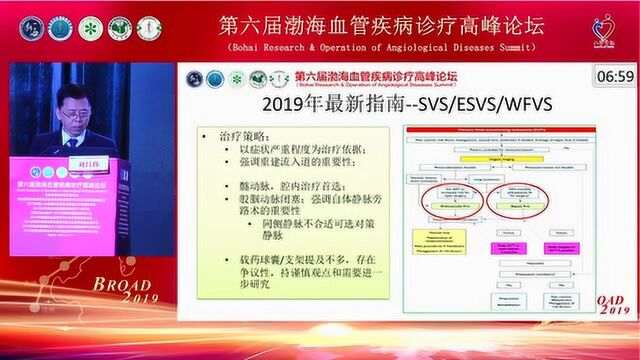 刘昌伟:下肢动脉硬化闭塞症外科治疗的临床分析与评价