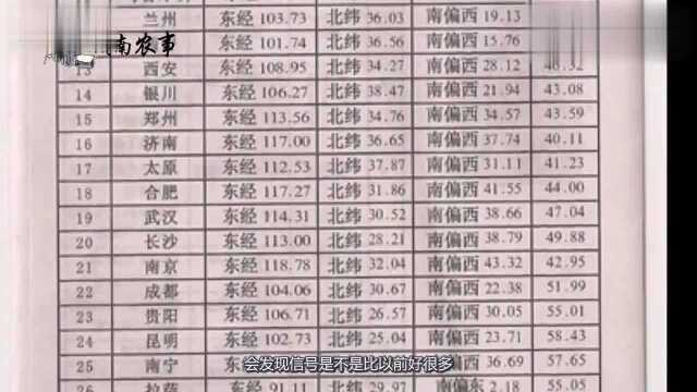 农民学一招,这样调节卫星锅,信号更强了,频道还多了!