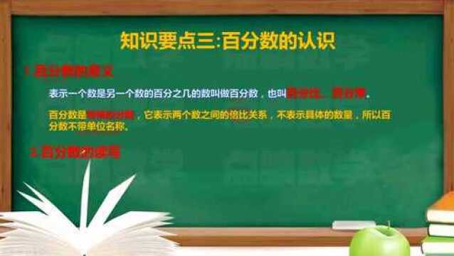 小学数学总复习:百分数的读写