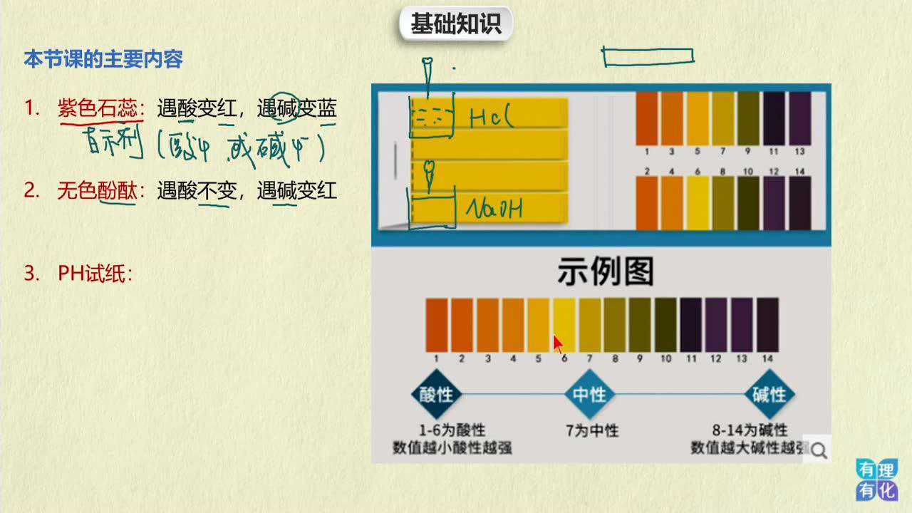 第22讲酸碱度PH值和酸碱指示剂_腾讯视频