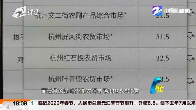 浙江农贸市场公众号上线:每日公示全省菜场菜价和食品安全情况