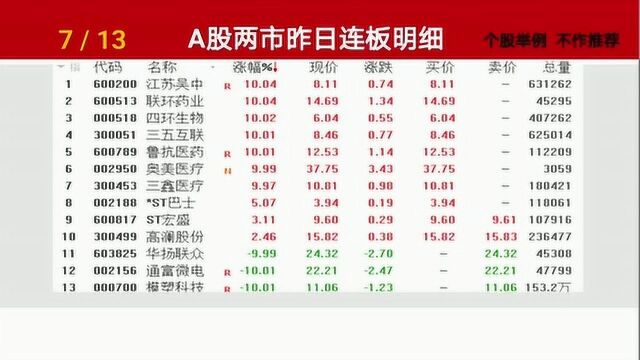 鼠年首日大盘跌7.7%,北向资金抄底预示着什么?