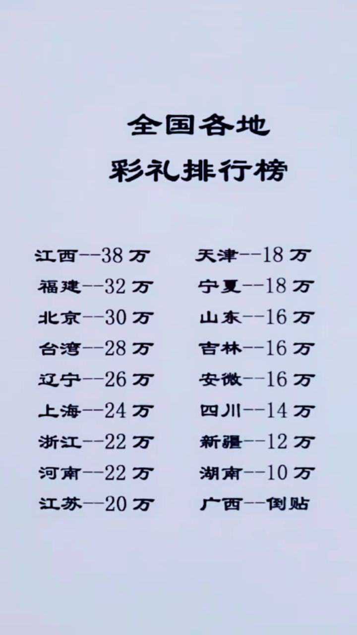 全国各地彩礼排行榜
