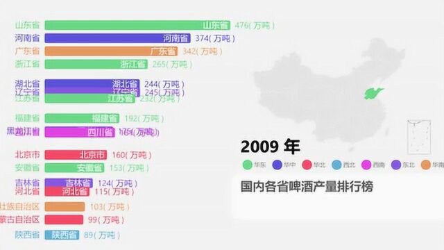 国内各省啤酒产量排行榜,你喝了谁家的啤酒?