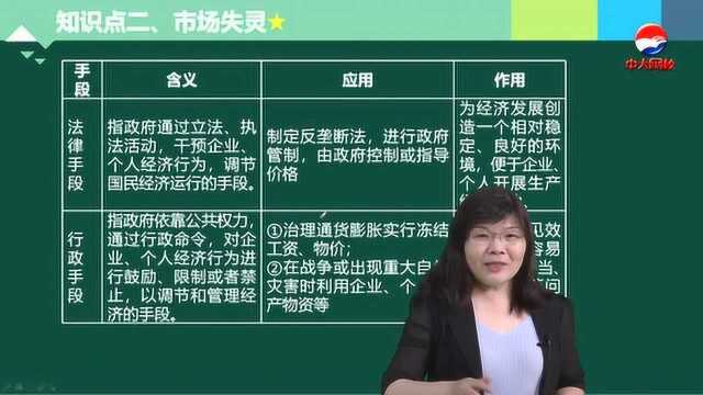 《财政税收专业知识与实务》:市场效率、市场失灵与政府干预(2)