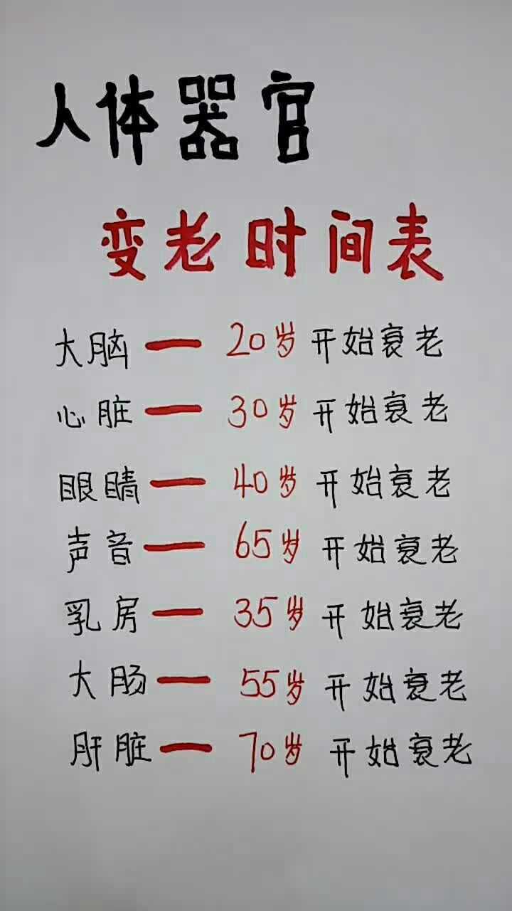 人体器官变老时间表,好好对待它们吧