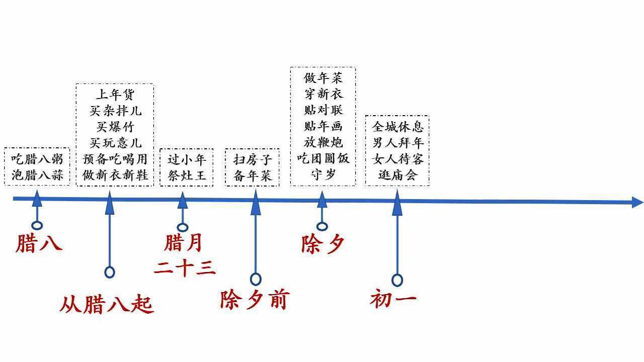 (第2节)北京的春天(时间轴里有文章)