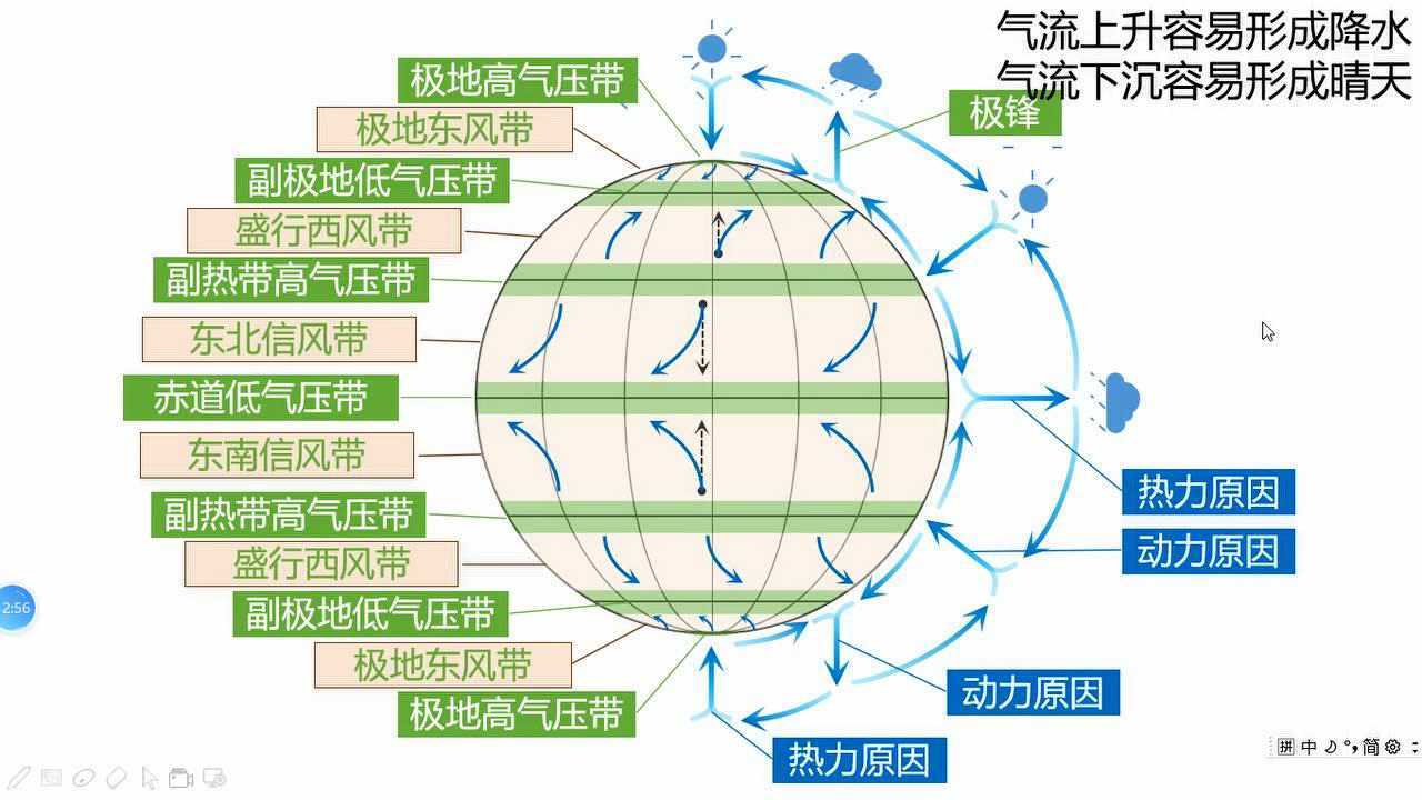 气压带风带的形成、分布及移动规律（微课）_高清1080P在线观看平台_腾讯视频