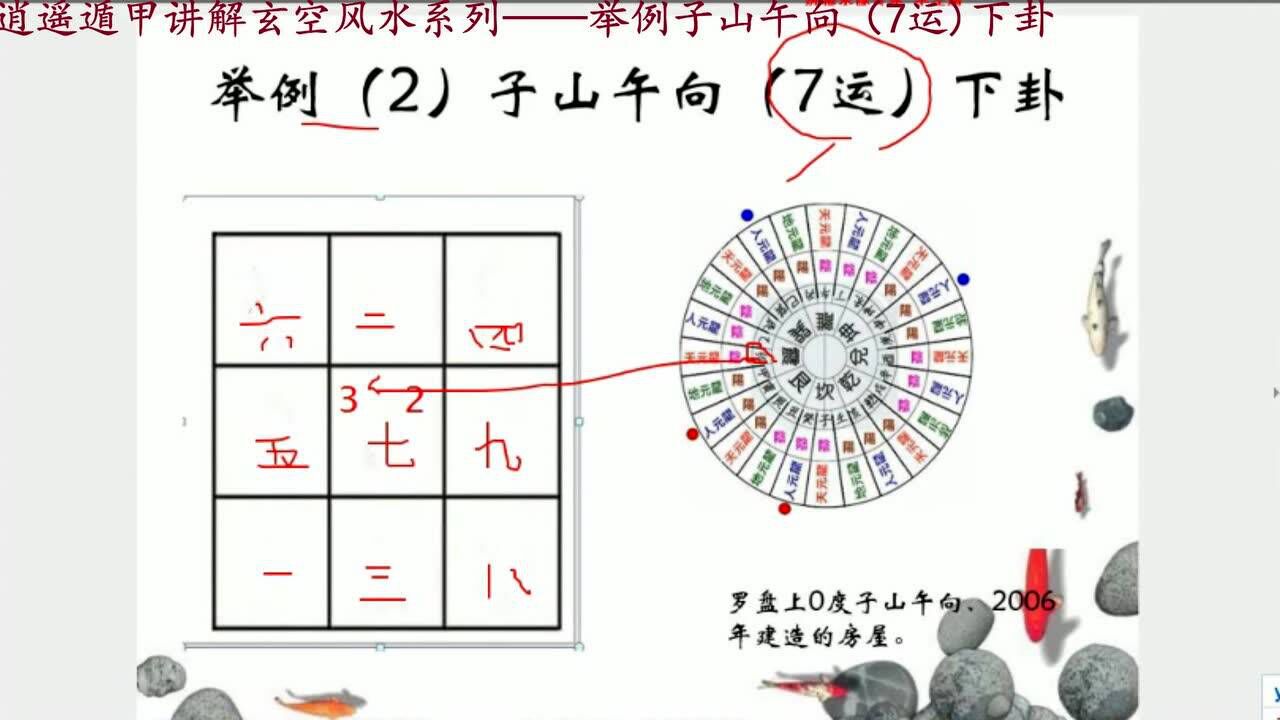 逍遥遁甲讲解玄空风水系列举例子山午向7运下卦