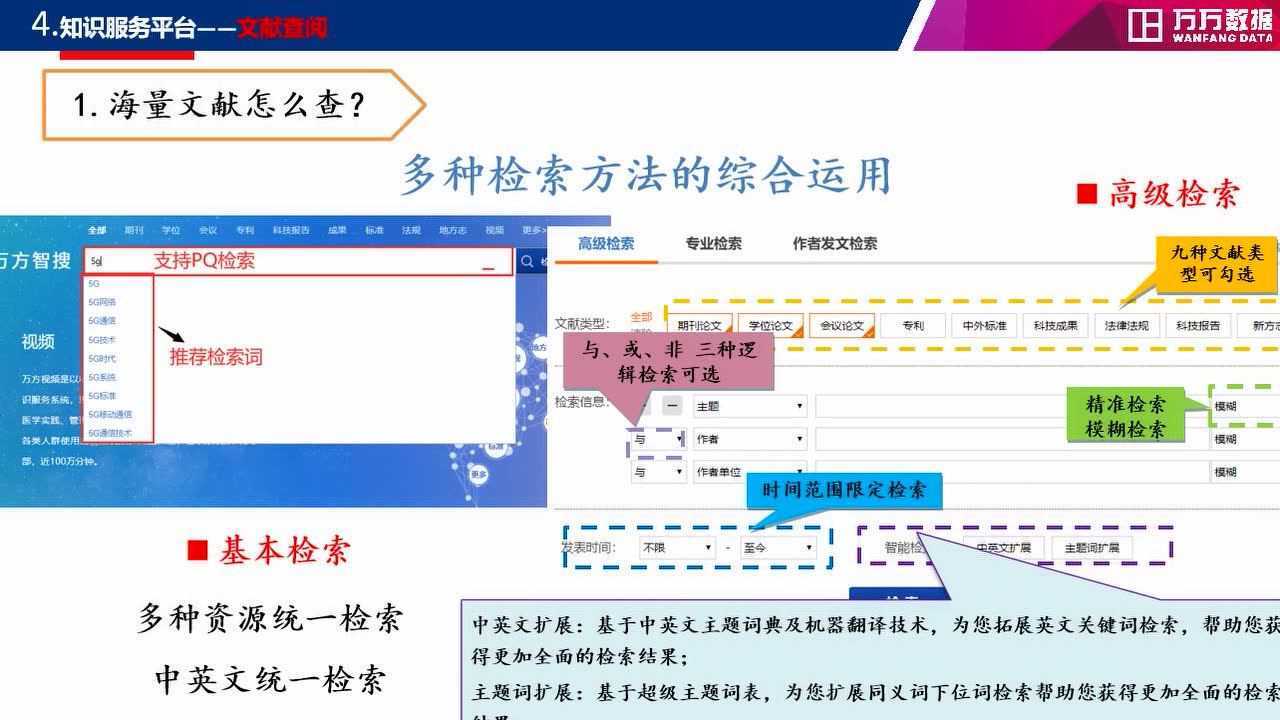 万方数据学术期刊数据库使用简介_高清1080P在线观看平台_腾讯视频