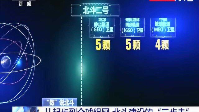 从起步到全球组网 北斗建设的“三步走”