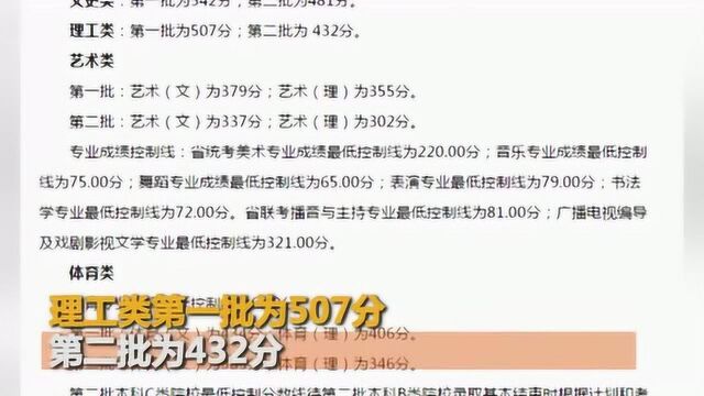 山西2019年高考分数线终于公布:文科一批542分,理科一批507分