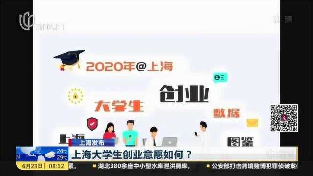 上海发布:上海大学生创业意愿如何?