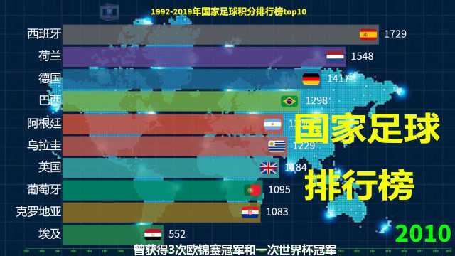 国家足球队最强top10榜单