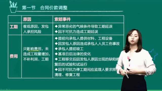 一级造价工程师《建设工程计价》知识点50