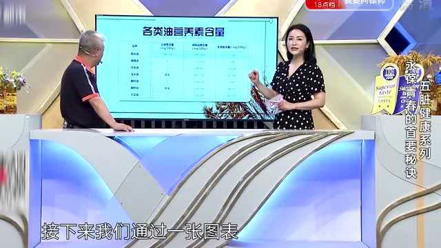 稻米油里含有“神奇物质”,可以抑制胆固醇吸收,赶紧来看看