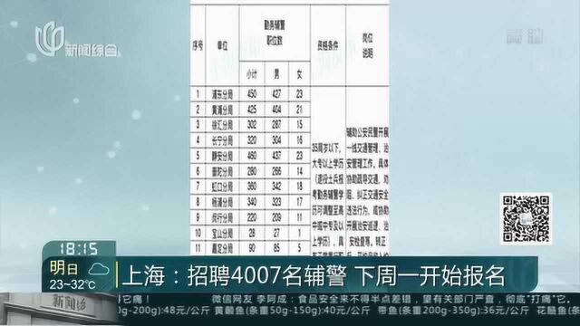 上海:招聘4007名辅警 下周一开始报名