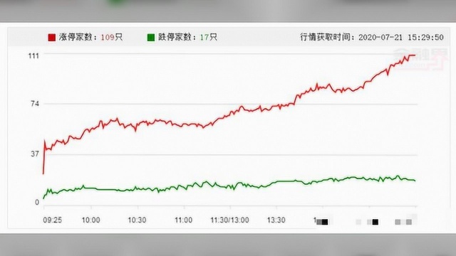 涨停复盘:蚂蚁概念强势高开 医疗行业重回市场热点