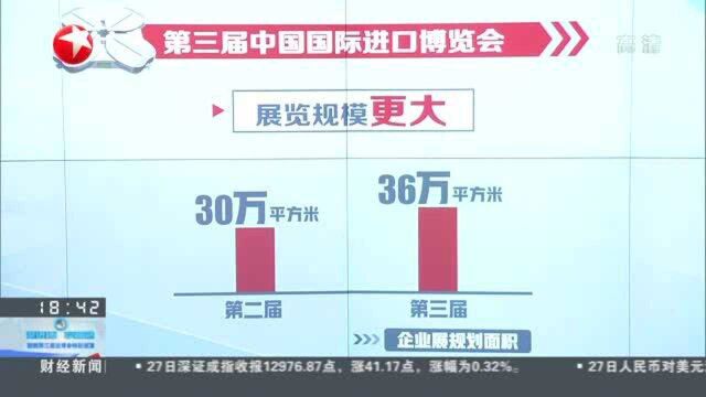 第三届进博会:展览规模更大 展区设置更优 展商质量更高