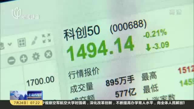 科创50指数正式发布 年内涨幅近50%