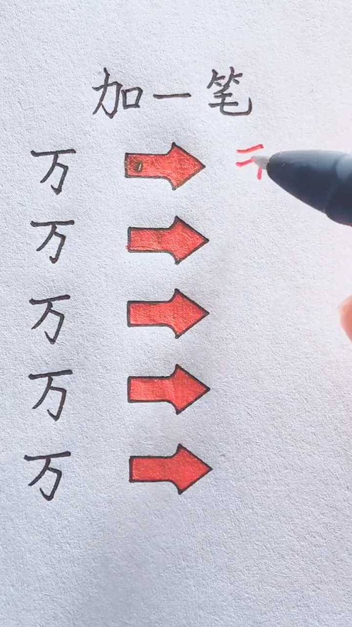 知识就是力量,万字加一笔,能组成几个新字