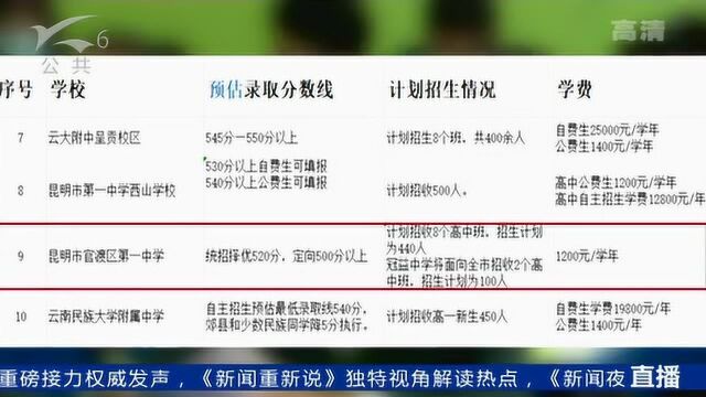 52所昆明名高中预估录取分数线及招生情况