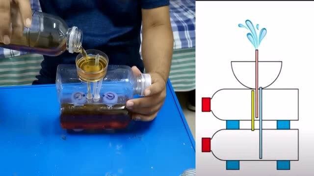 用矿泉水瓶做小喷泉,纯手工制作.