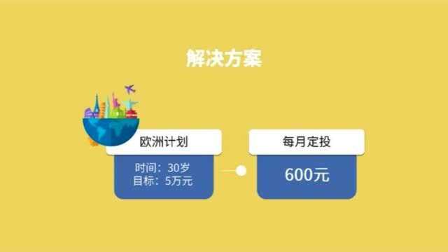 小白也能看懂的基金理财基础系列课程 如何制定自己的定投方案?