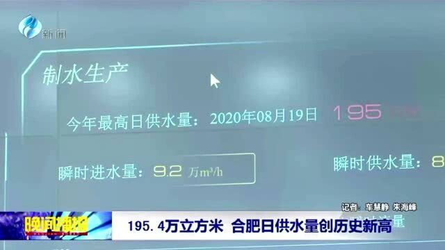 195.4万立方米 合肥日供水量创历史新高