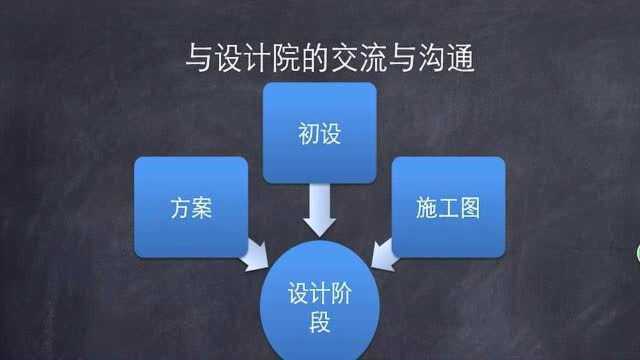 8.甲方电气工程师与设计院配合