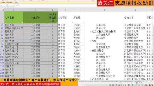 工商管理类包含哪些专业?哪个学校最好?教你好方法,快速识别