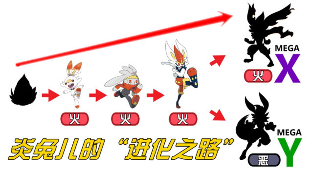 神奇宝贝进化之路自制炎兔儿的精灵蛋和2种mega形态