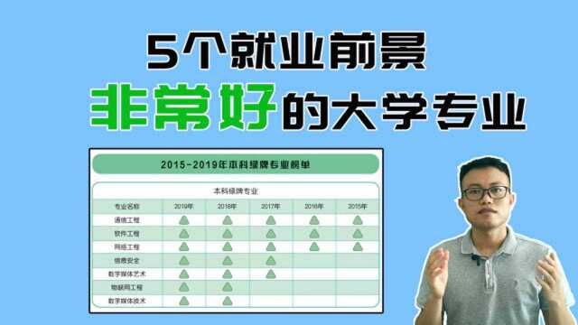 这5个专业,毕业后薪资高、待遇好,很多人都抢着报!