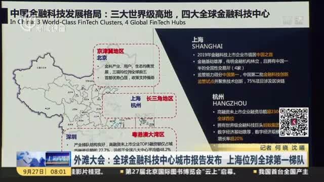 外滩大会:全球金融科技中心城市报告发布 上海位列全球第一梯队